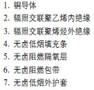 低煙無鹵，核電站用電纜